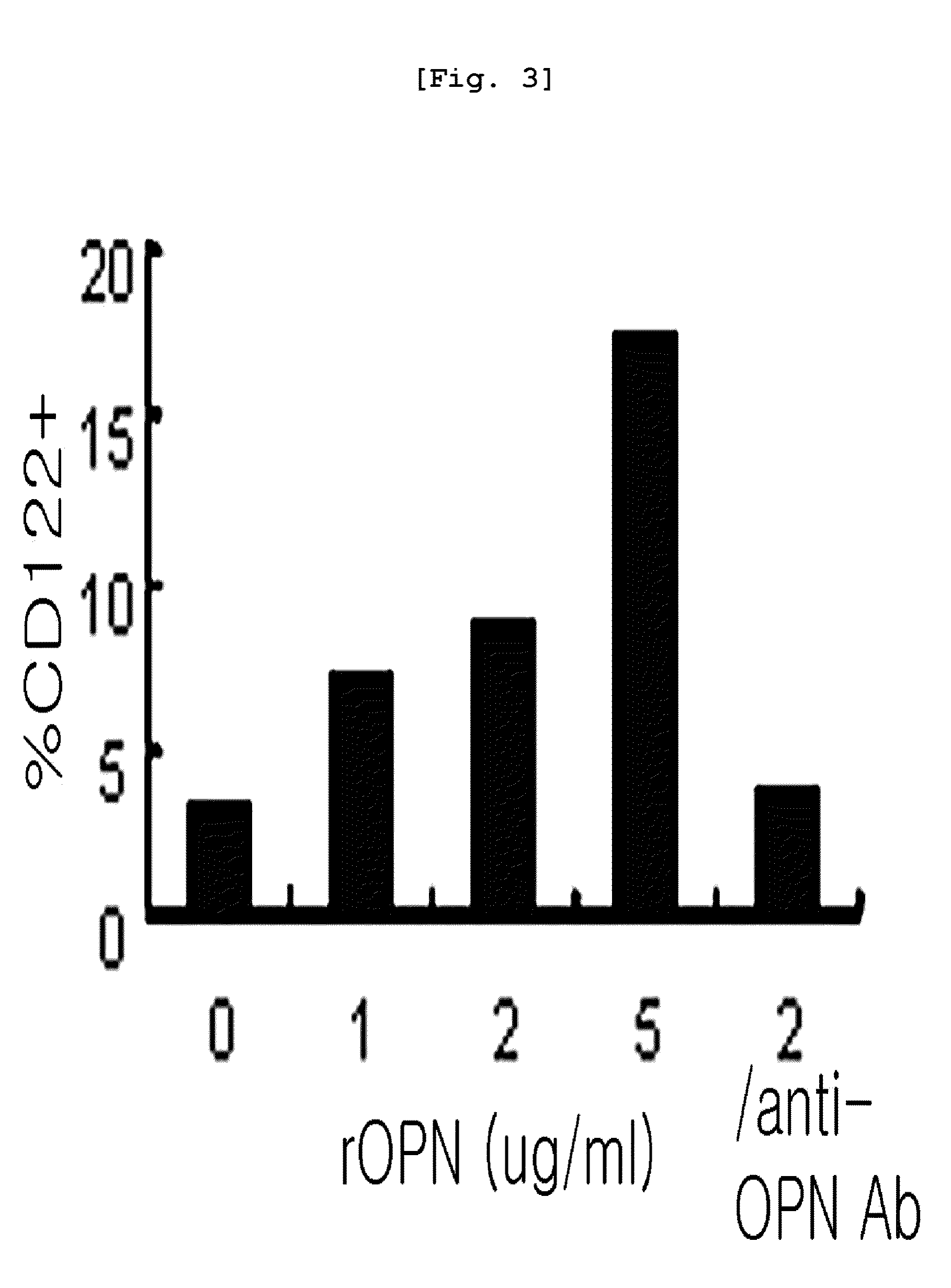 Composition Containing Osteopontin for Differentiating Natural Killer Cell as an Active Ingredient and a Method of Differentiation Using Thereof