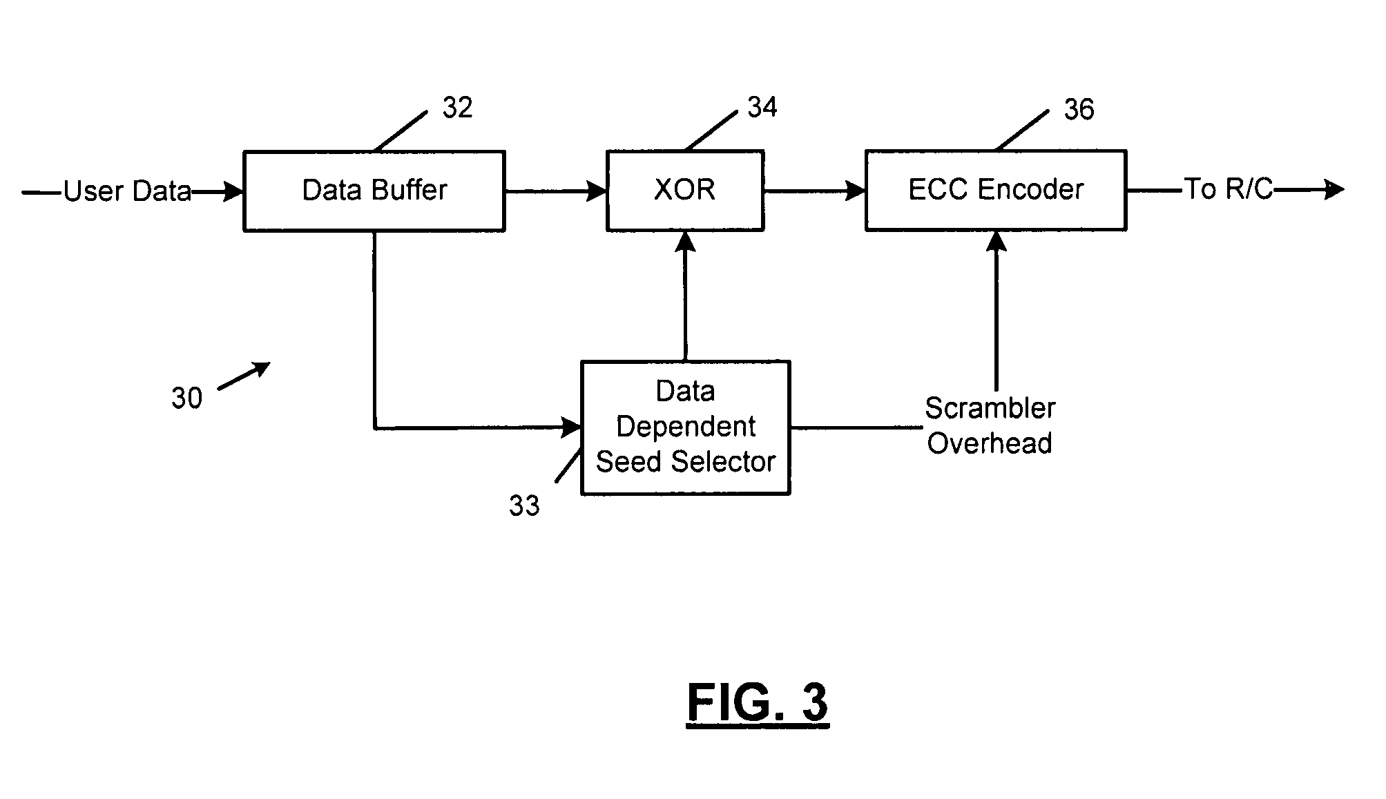 Methods and apparatus for improving minimum hamming weights of a sequence