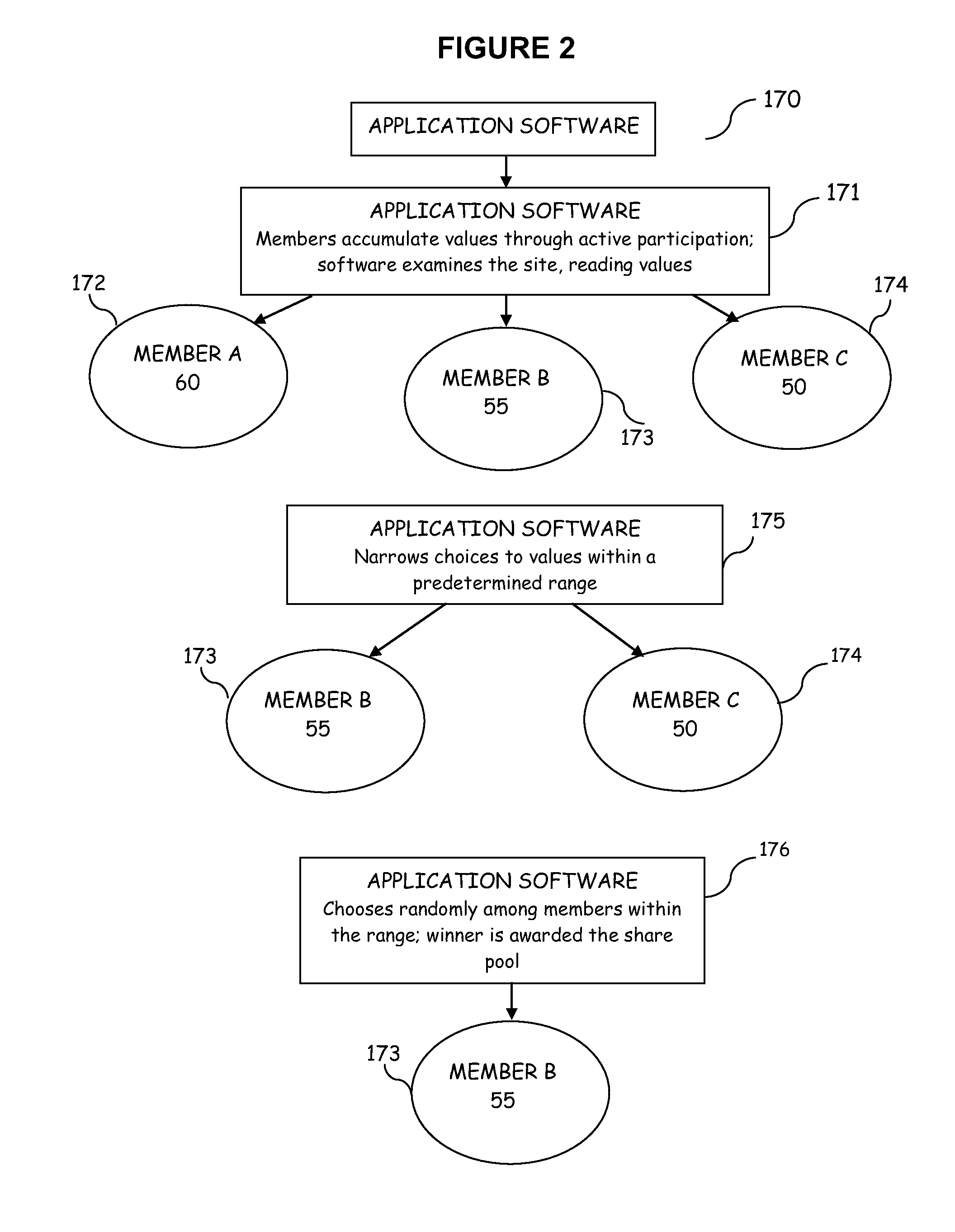 Transaction system and method for distributing profit-sharing incentives within social media networks and online communities