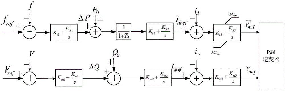 A Microgrid Frequency Control Method Considering Equipment Adjustment Response Characteristics