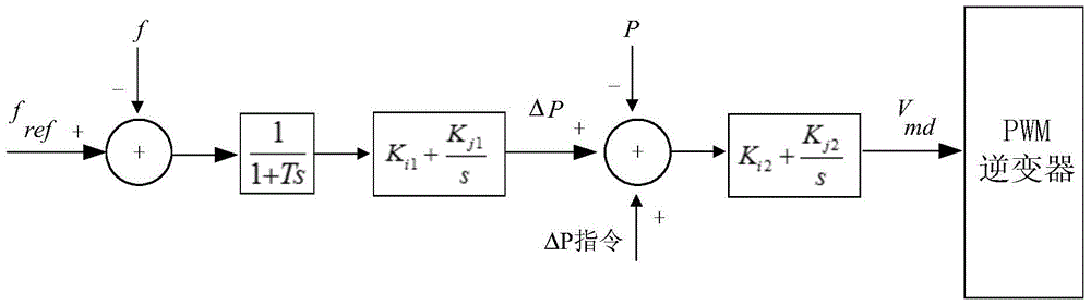 A Microgrid Frequency Control Method Considering Equipment Adjustment Response Characteristics