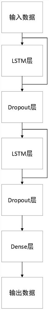 Tunnel surrounding rock pressure prediction method for slurry balance shield, equipment and storage medium