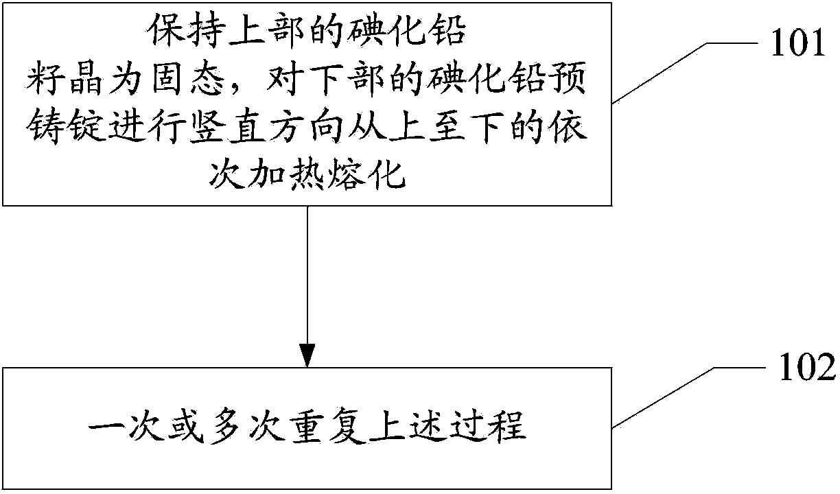 Method and system for growing lead iodide single crystals