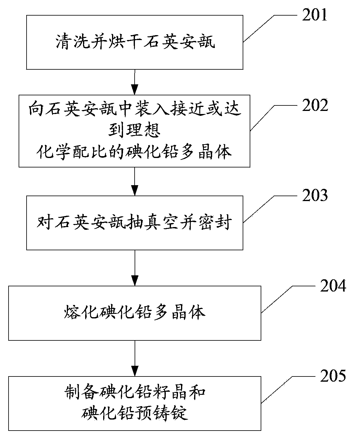 Method and system for growing lead iodide single crystals