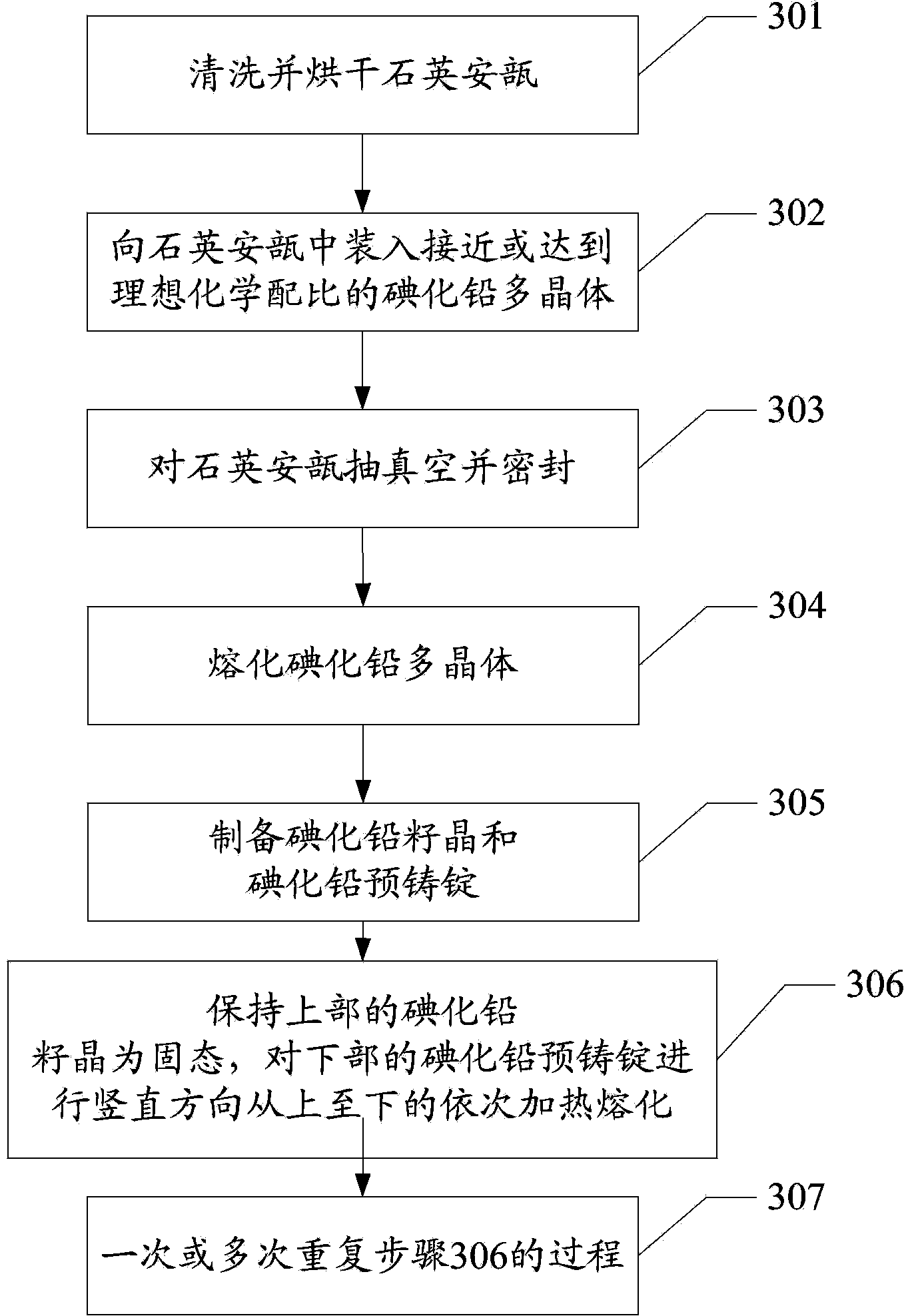 Method and system for growing lead iodide single crystals