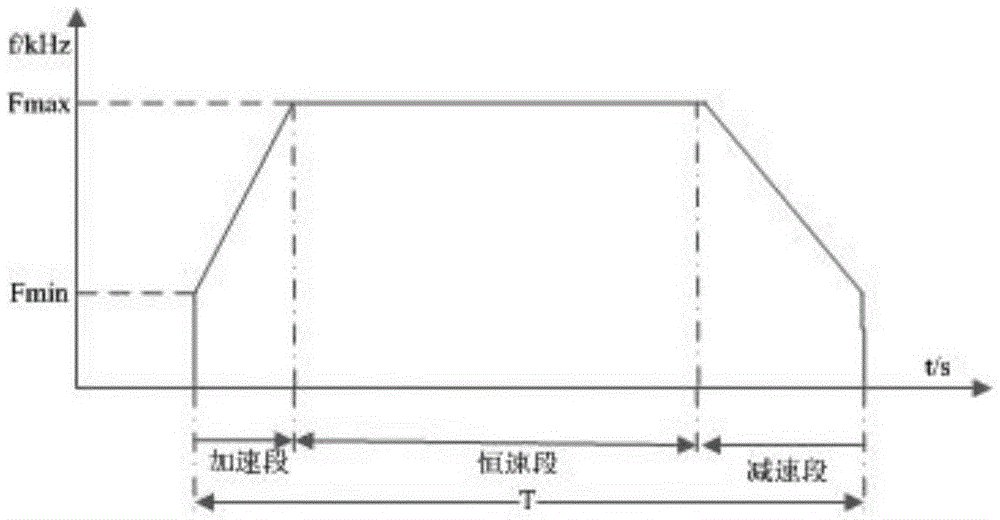 AC (Alternating current) servo drive cast iron bar horizontal continuous caster control system