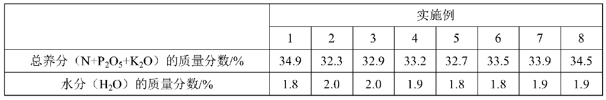 Liquid slow release compound fertilizer and preparation method thereof