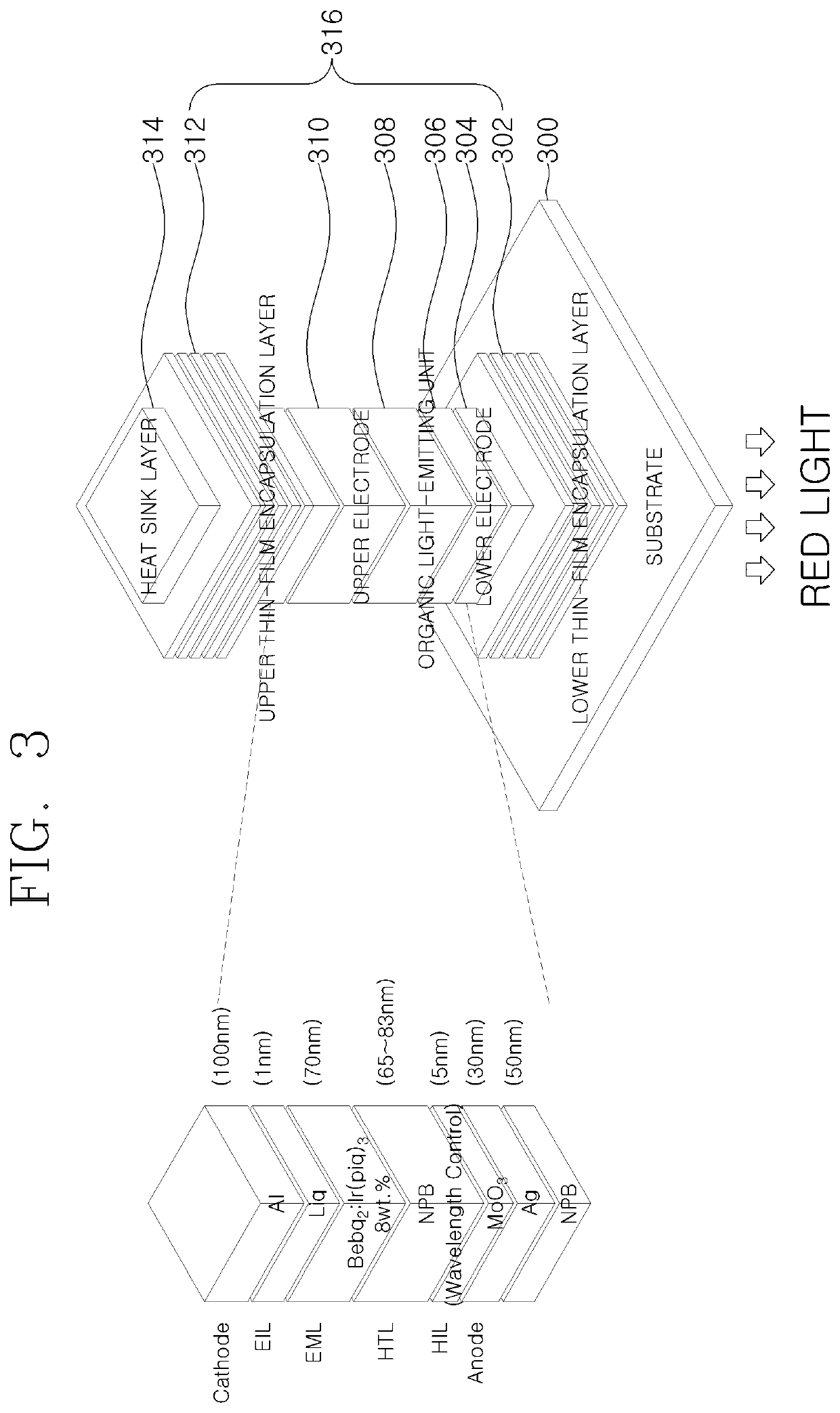 Organic light-emitting device for light therapy for wound healing and cell proliferation and manufacturing method thereof