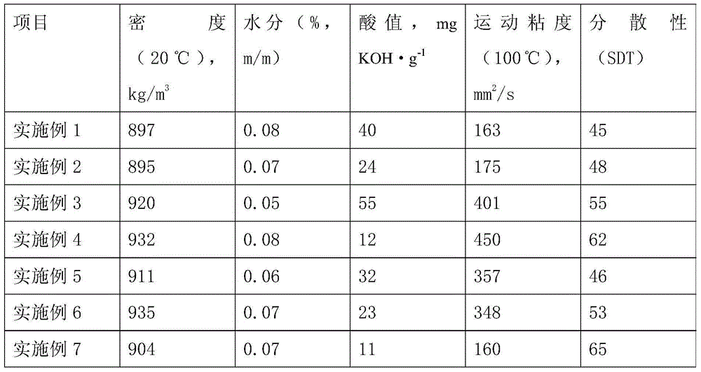 A kind of emulsifier for emulsion explosive and preparation method thereof