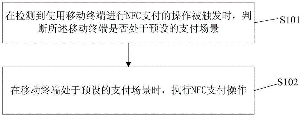 Method and apparatus for NFC safety payment