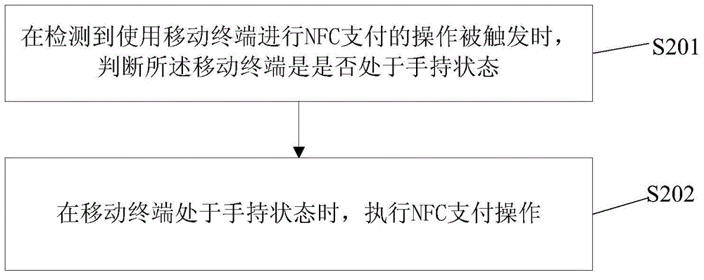 Method and apparatus for NFC safety payment