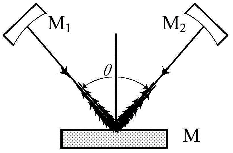 Method for weakening ripple effects in folded cavity ring-down spectroscopy systems