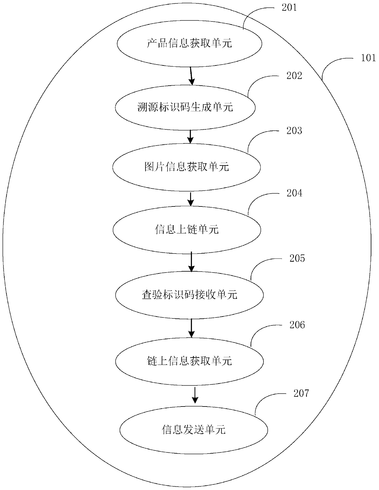 Product anti-counterfeiting traceability system and method