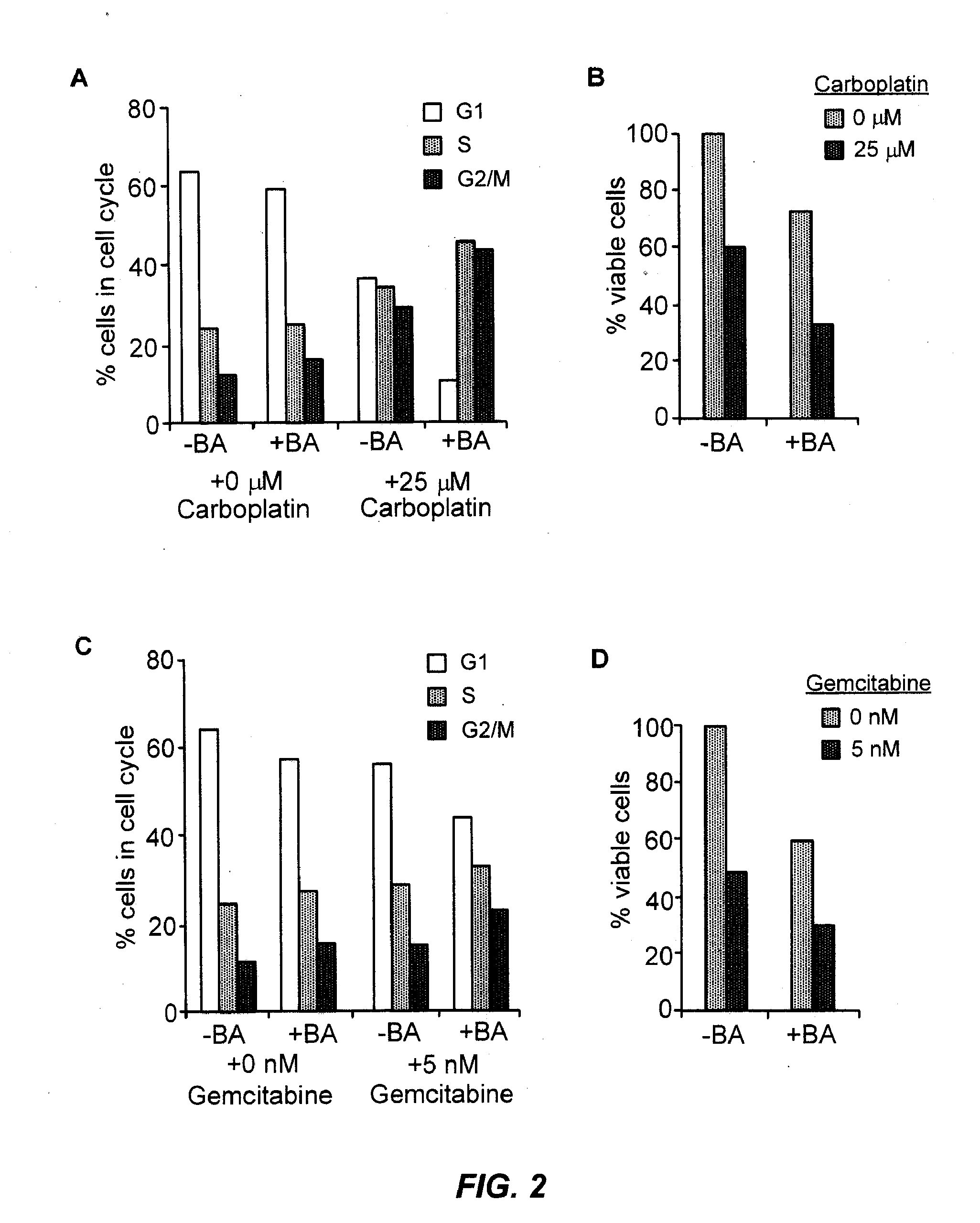 Treatment of breast cancer with a parp inhibitor alone or in combination with Anti-tumor agents