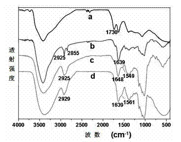 Common carrier material for targeting anticancer drug and gene and preparation and application