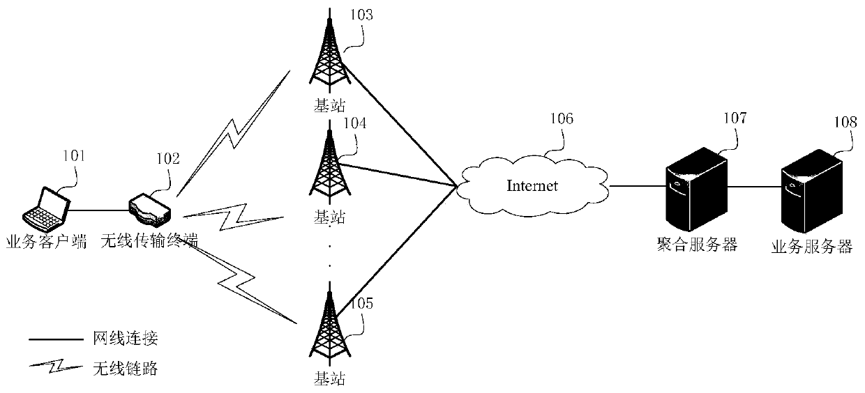 A wireless multi-link bandwidth aggregation system