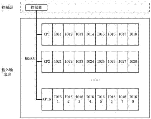 Intelligent communication module of pas100 control system and its processing method