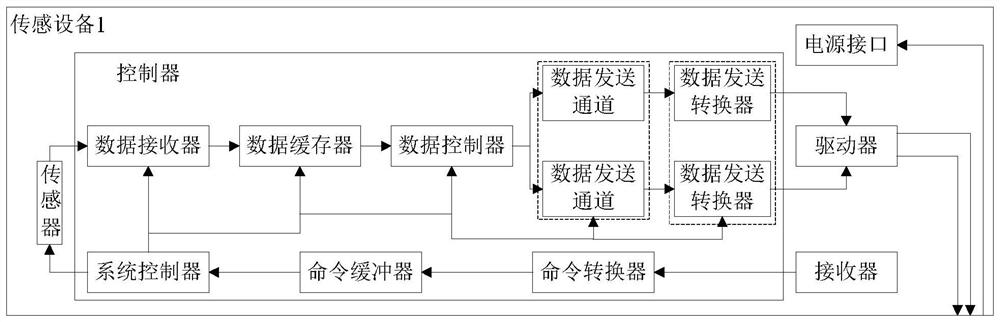 Data transmission method, acquisition card and system based on USB3.0 wire rod