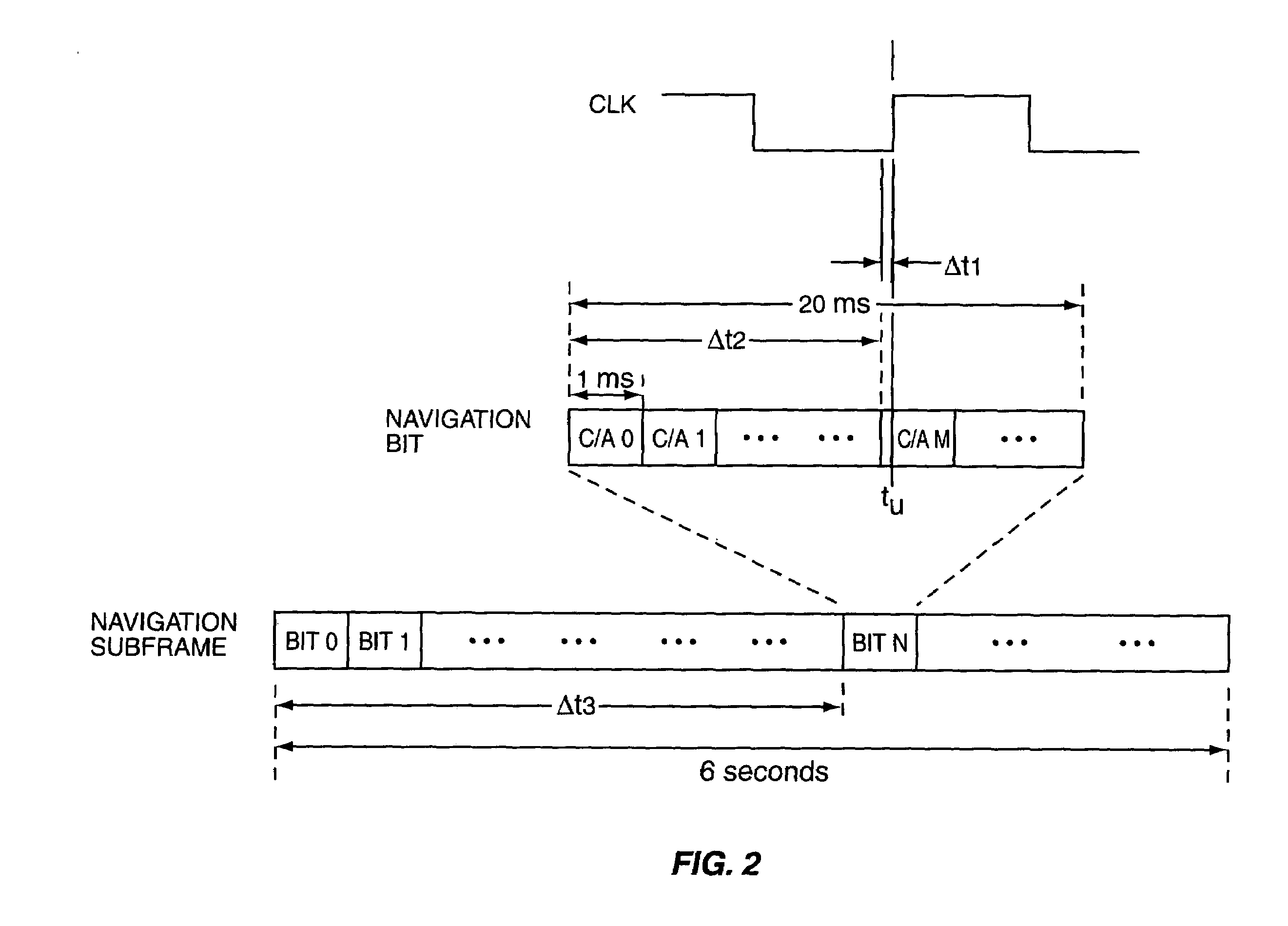 System and method for GPS navigation before signal bit synchronization
