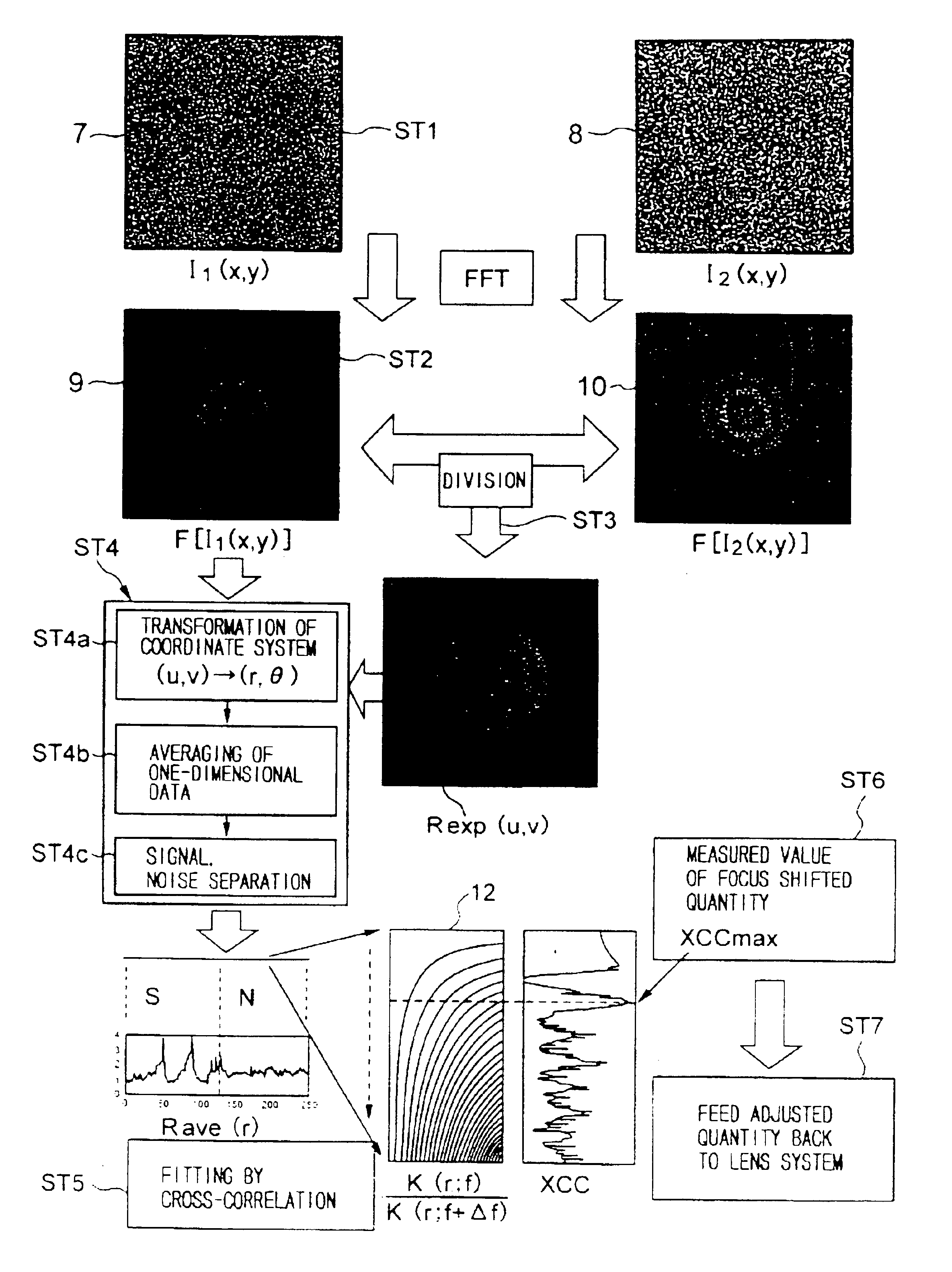 Electron microscope and method for controlling focus position thereof