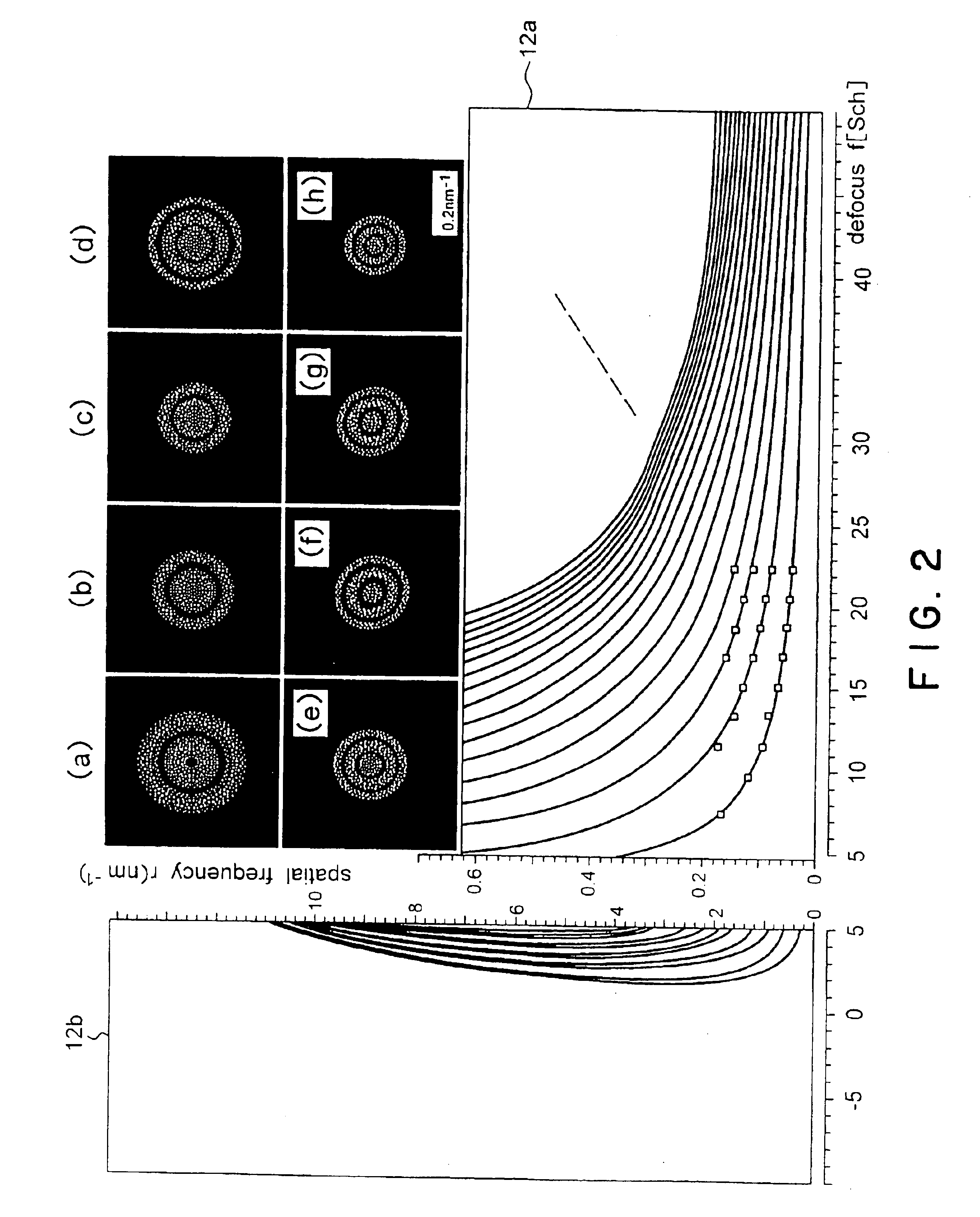 Electron microscope and method for controlling focus position thereof
