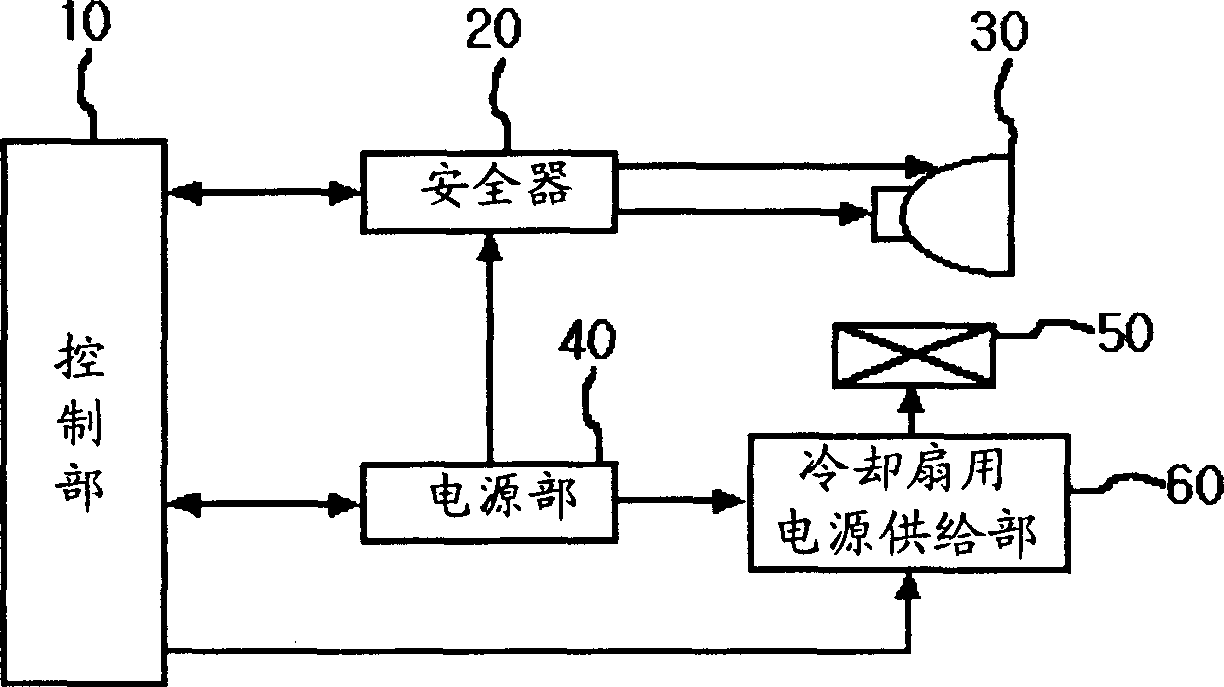 Light source control method for back projection TV