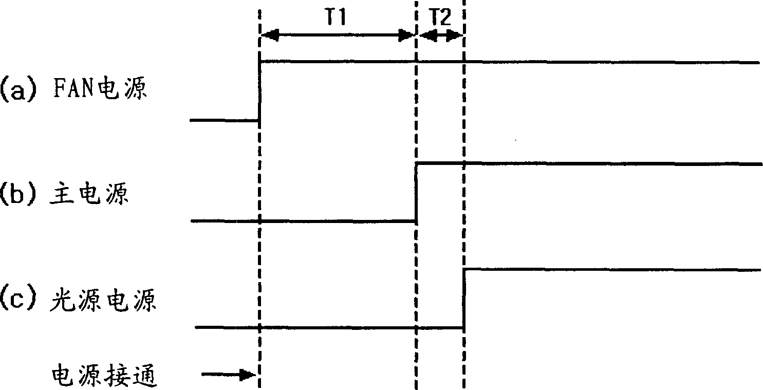 Light source control method for back projection TV