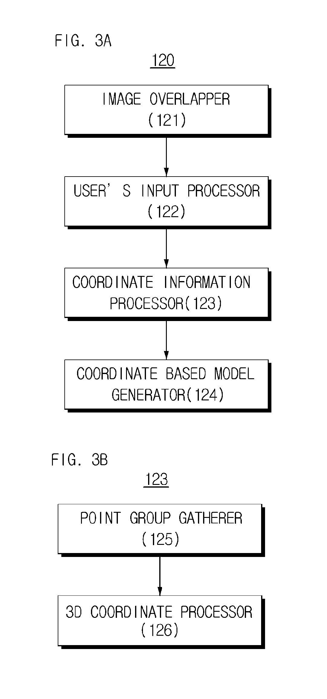 Apparatus and method of producing 3D model