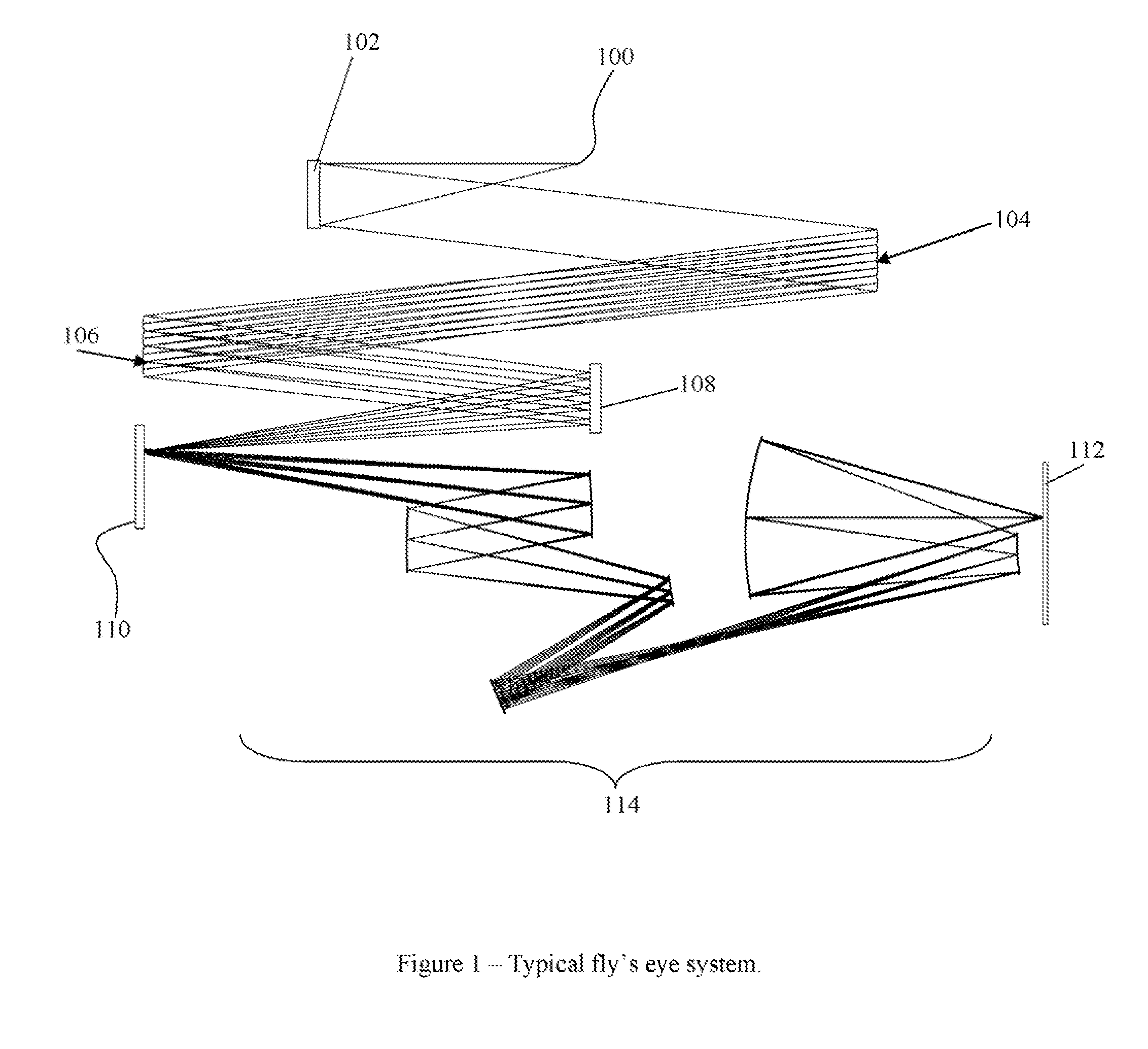 Method and Apparatus for Combining EUV Sources