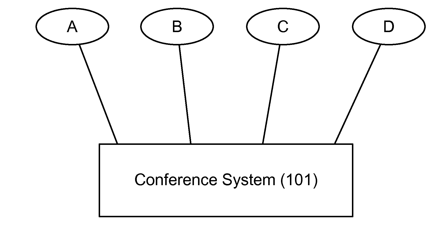 Conference call peer-driven degraded line detection and removal