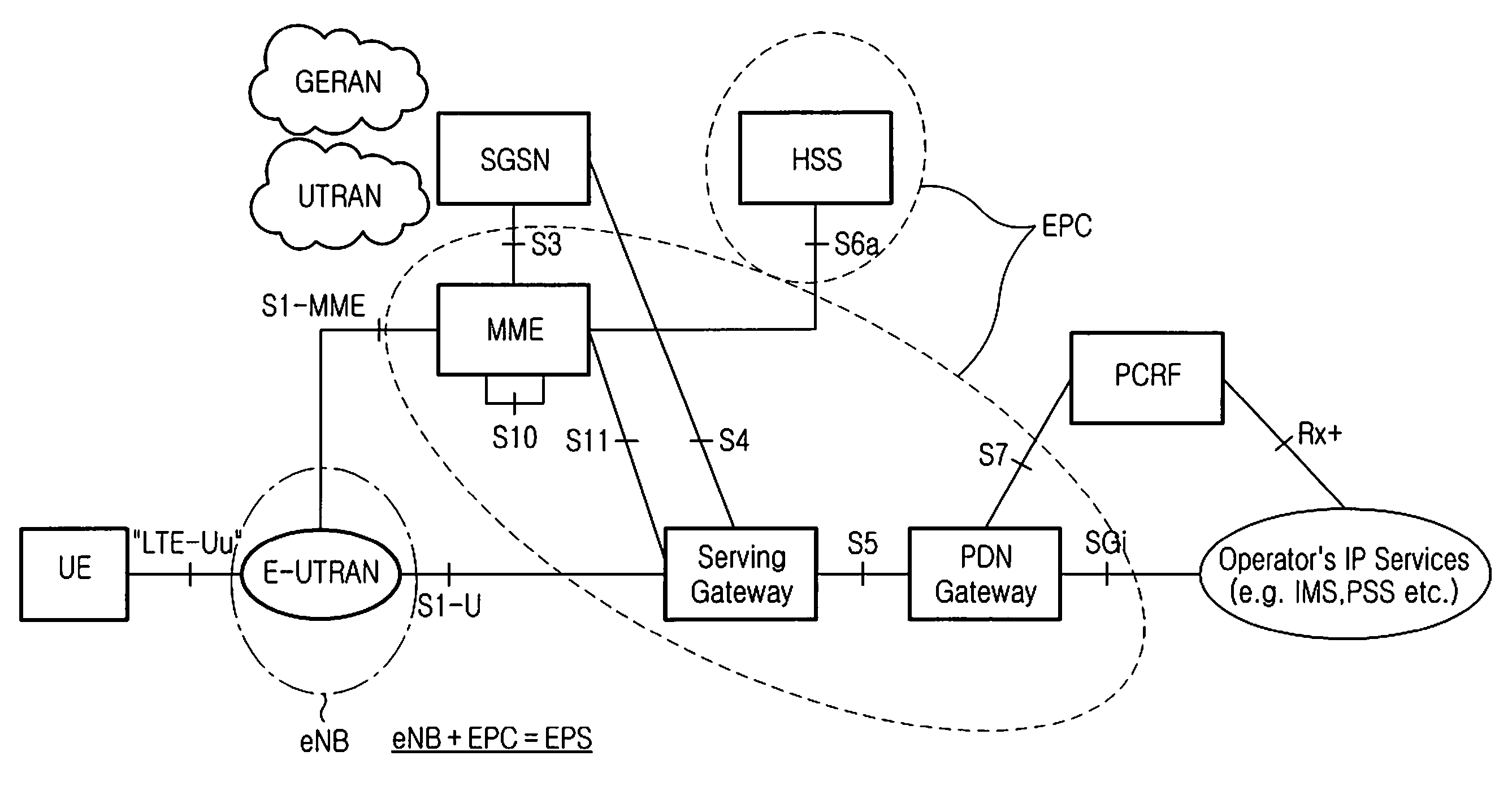 Method and apparatus for user equipment interaction with a network using interaction information