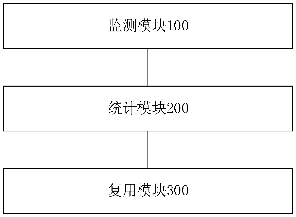 Channel multiplexing method and device for forwarding board