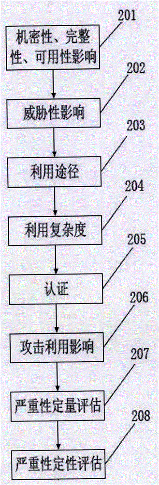 Loophole severity assessment and repair method