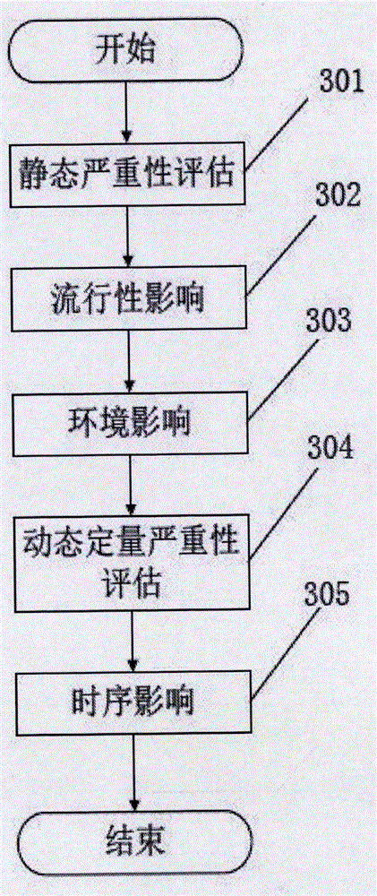 Loophole severity assessment and repair method