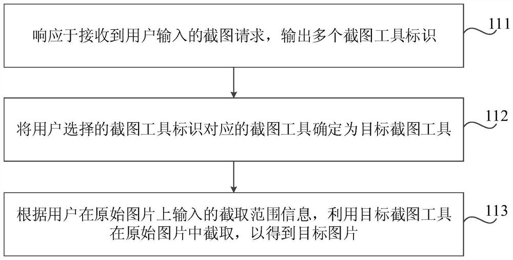 Picture character recognition method and device and computer readable storage medium