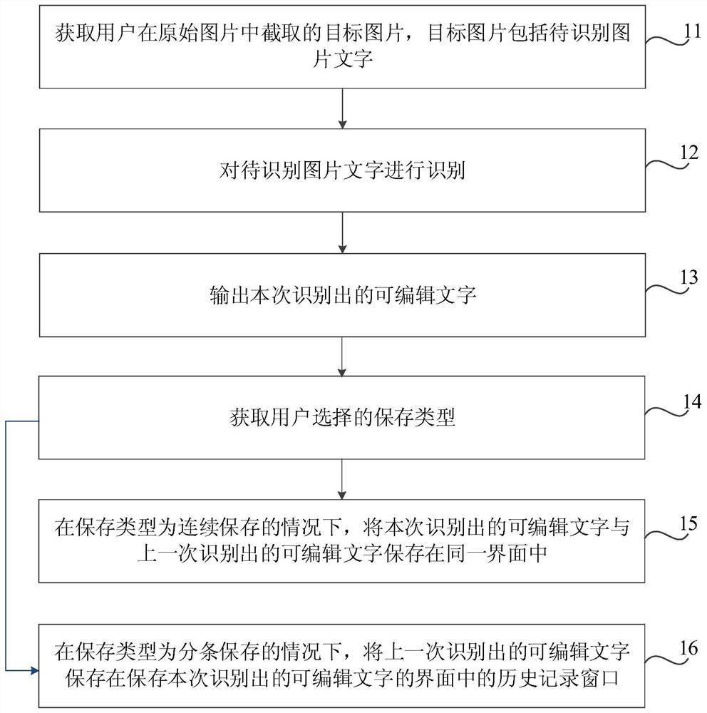 Picture character recognition method and device and computer readable storage medium
