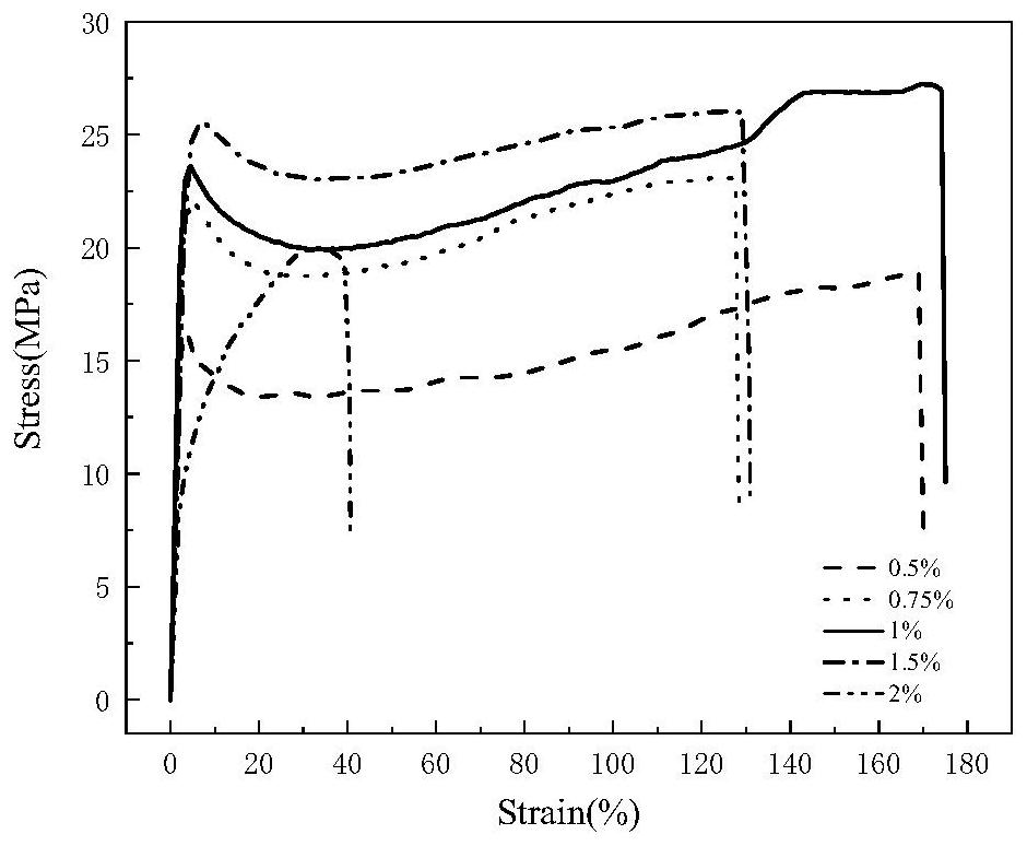 Preparation method of polyacrylic acid/cellulose hydrogel fibers, prepared hydrogel fiber and application thereof