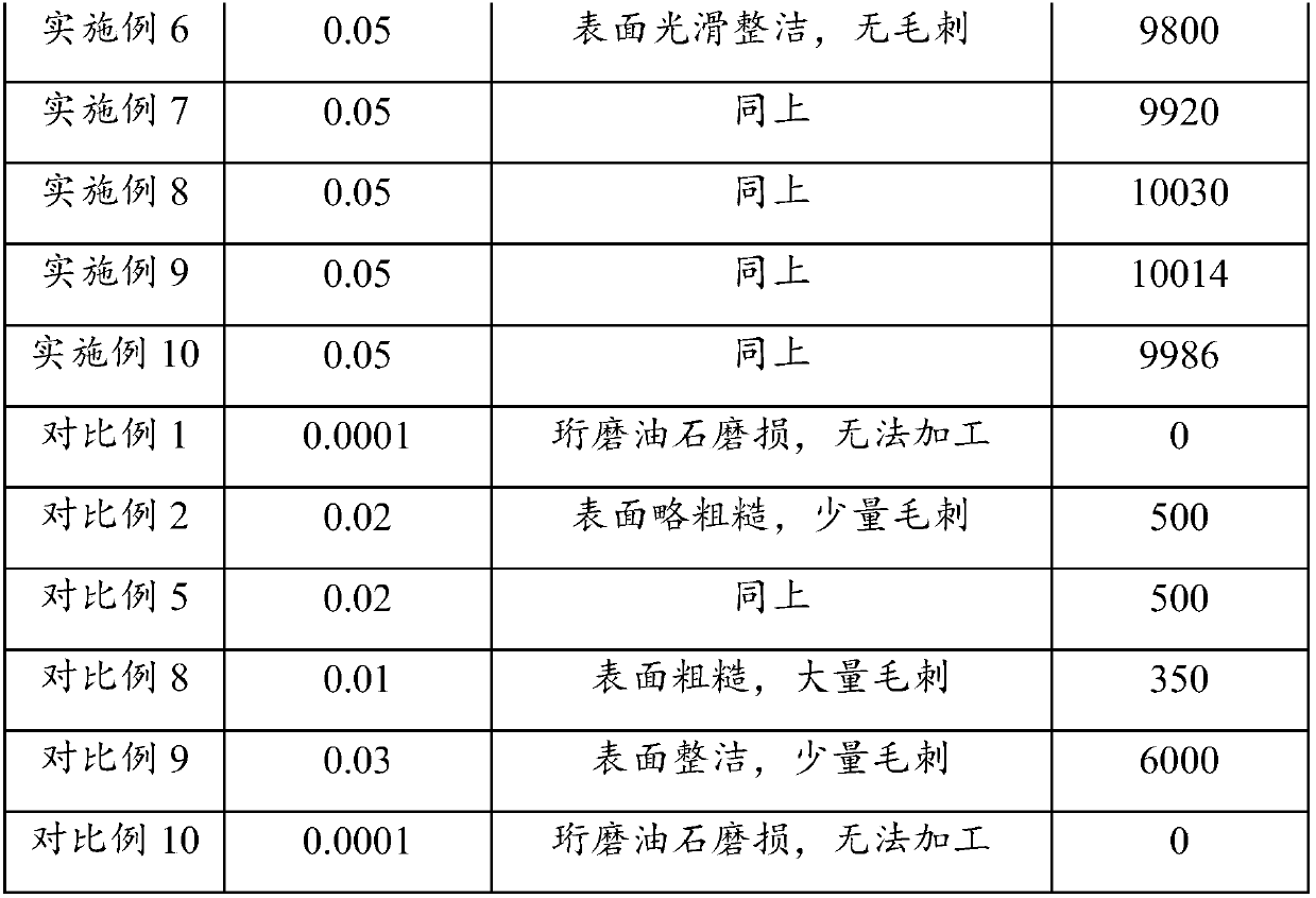 Honing stone containing vanadium and zirconium elements and preparation method thereof