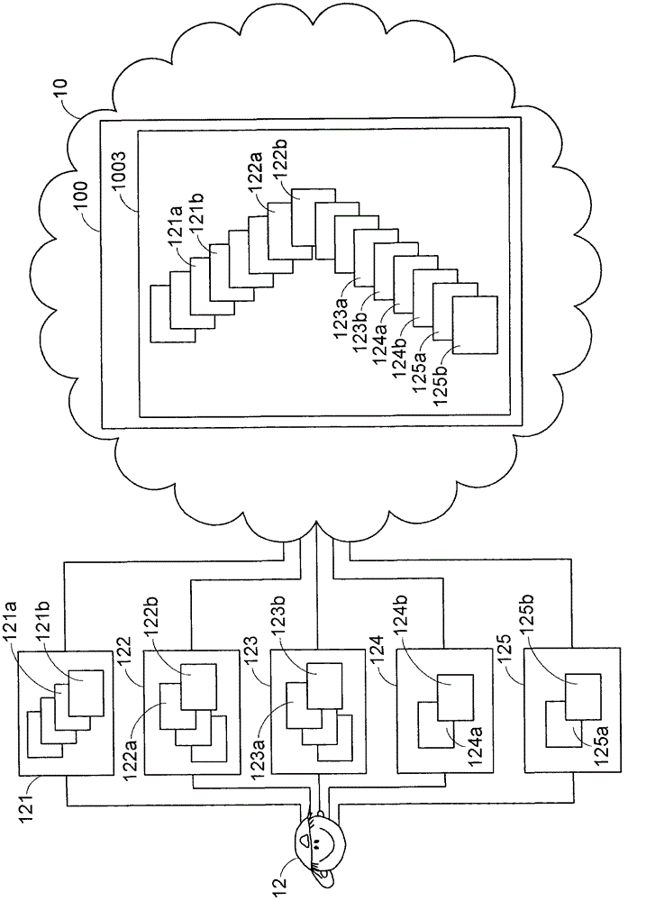 Photo directly sharing system