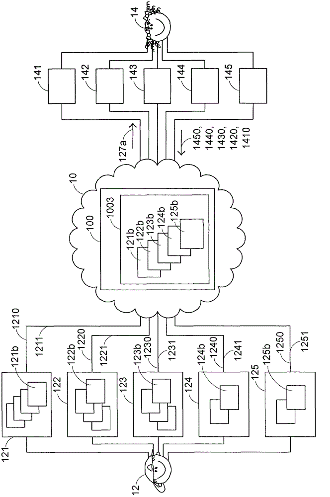 Photo directly sharing system