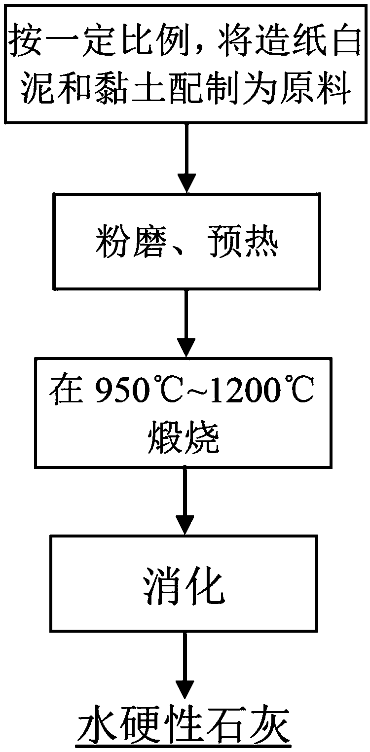 Hydraulic lime and production method thereof