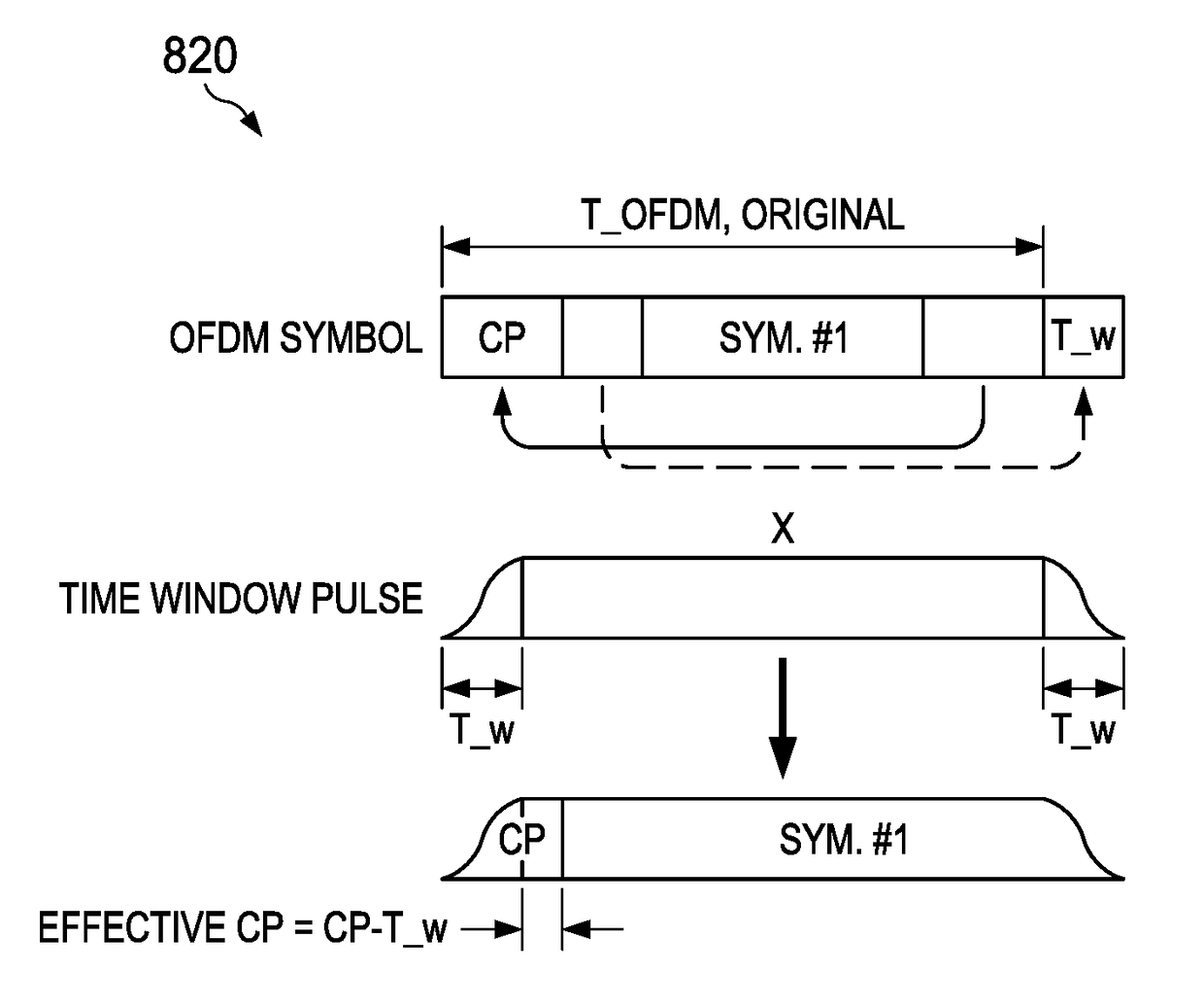 System and method for guard band utilization for synchronous and asynchronous communications