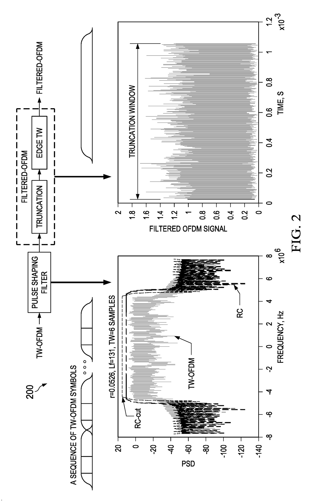 System and method for guard band utilization for synchronous and asynchronous communications