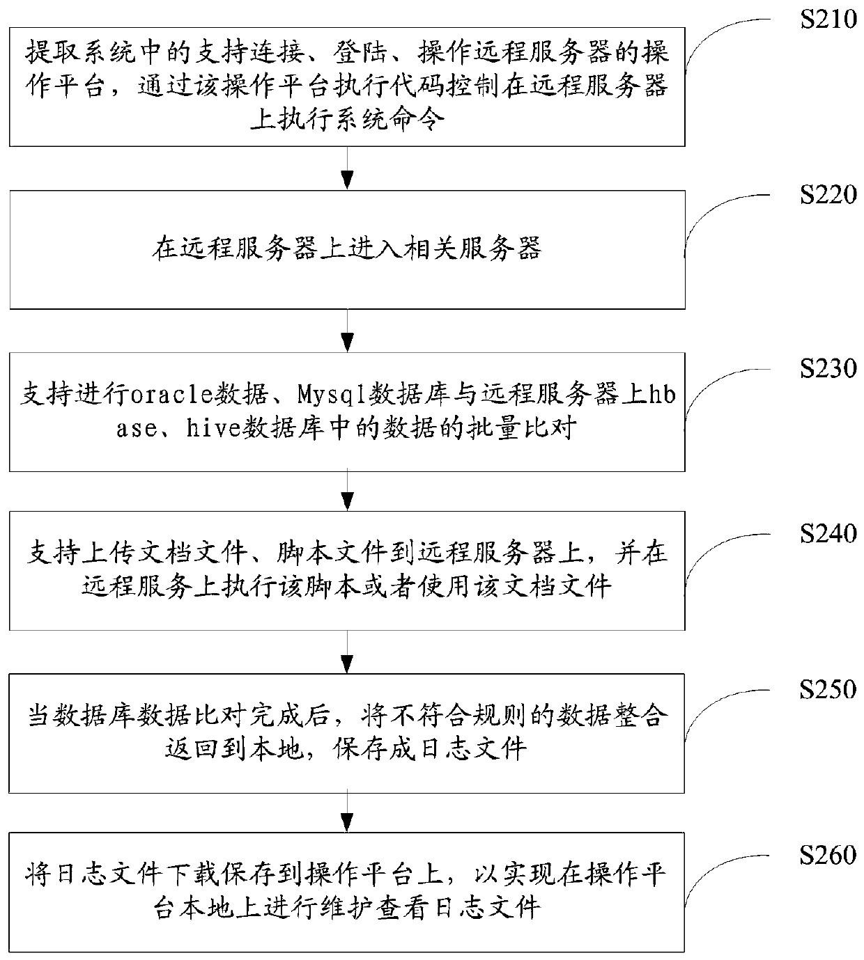 Database detection method and device, equipment and computer readable storage medium