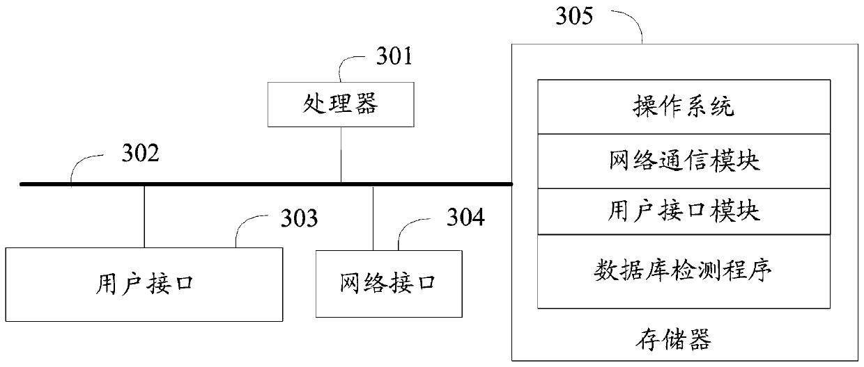 Database detection method and device, equipment and computer readable storage medium