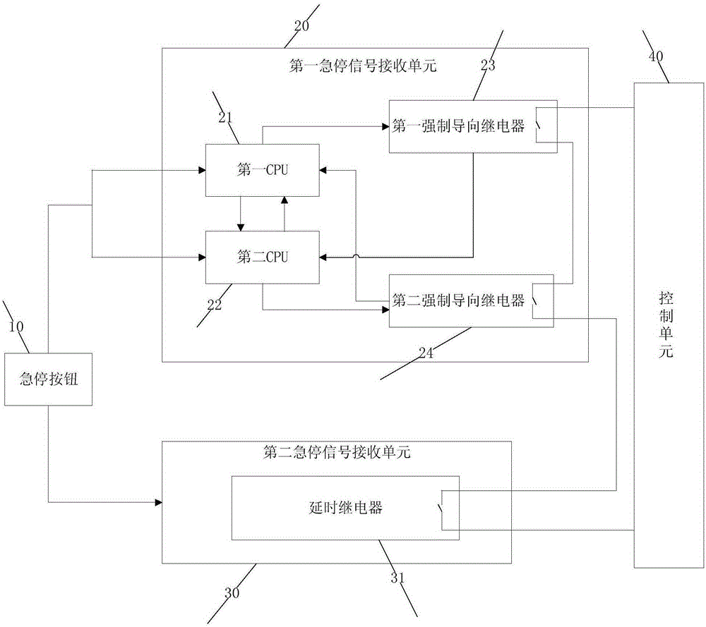 An emergency stop signal control system for a robot and its robot