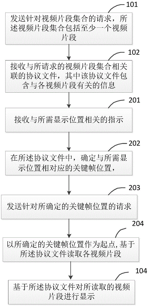 Method and apparatus for providing video clip set