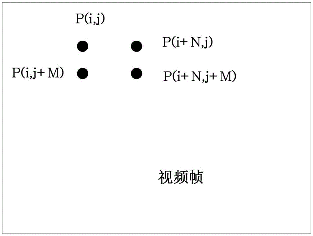 Video denoising and detail enhancement method and device