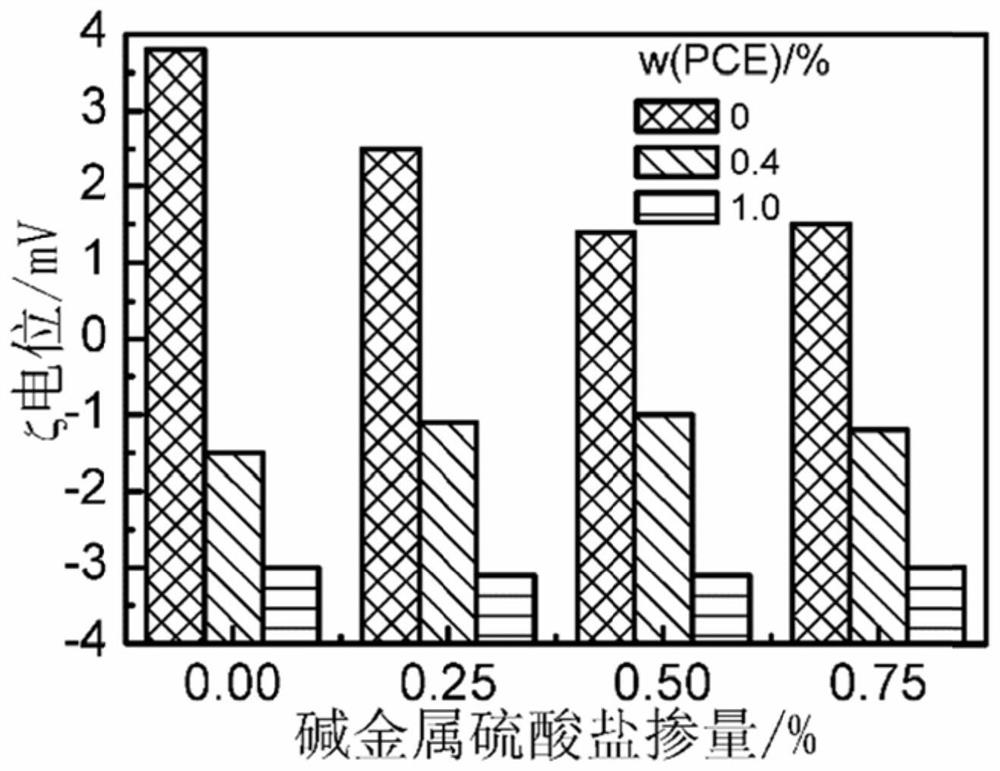 A filling slurry with improved fluidity and preparation method thereof