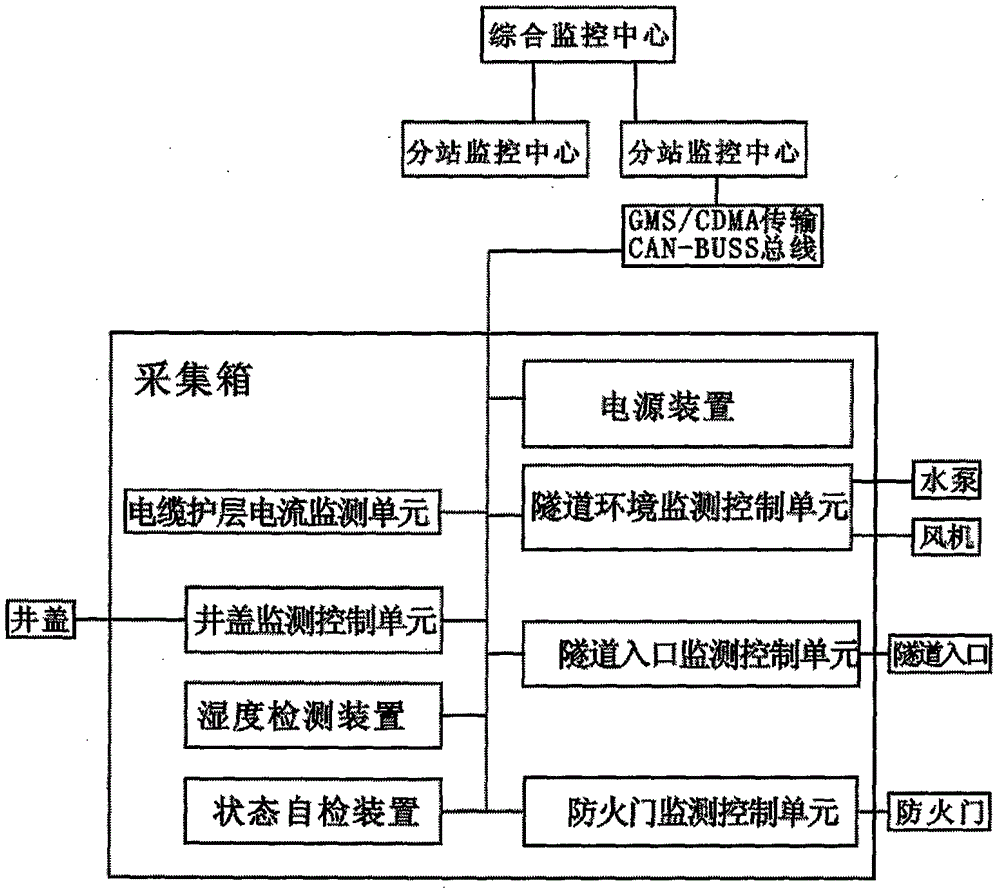 Power tunnel cable monitoring method with self-test and hot-swapping functions